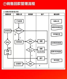 2019012干貨分享 全套公司管理流程圖（含Word模板可修改），企業(yè)管理咨詢必備，值得收藏