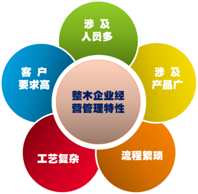華鑰企管劉春風(fēng)團(tuán)隊(duì) 深耕整木設(shè)計(jì)與生產(chǎn)快速交付，賦能企業(yè)高效管理咨詢